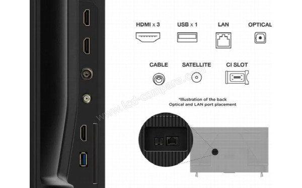 TCL 65V6C - Connectiques