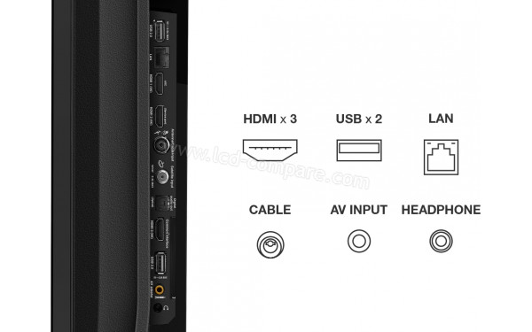 TCL 70P615 - Connectiques
