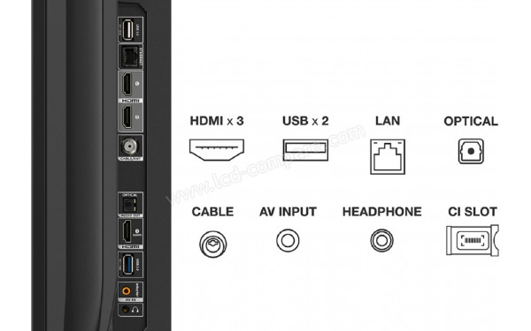 TCL 75C643 - Connectiques