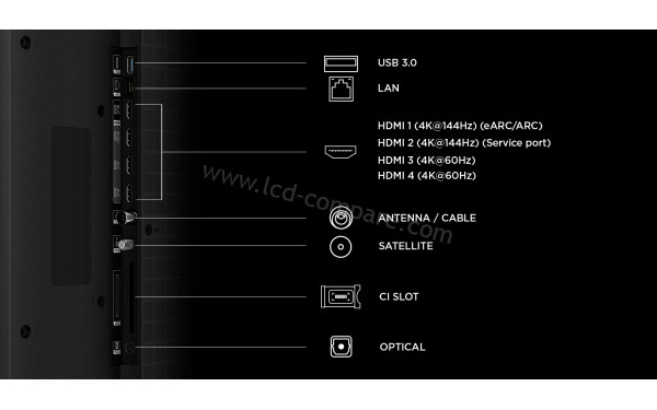 TCL 75C7L - Connectiques