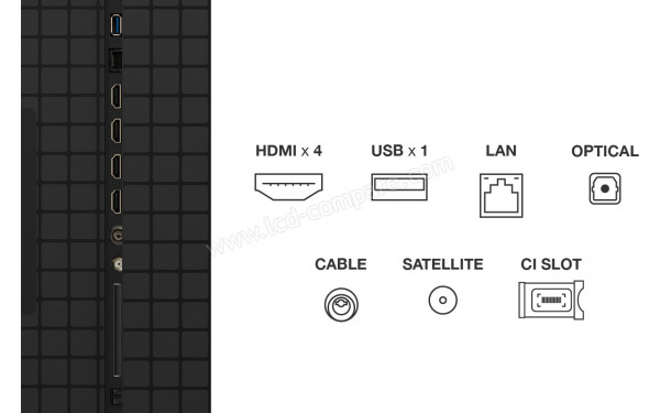 TCL 75C9K - Connectiques