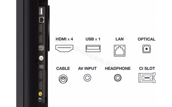 TCL 75MQLED87 - Connectiques