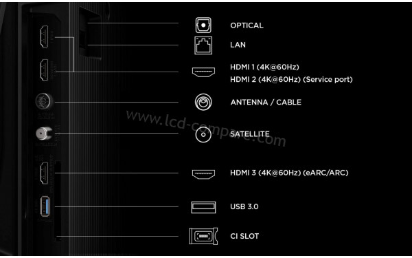 TCL 75P6L - Connectiques