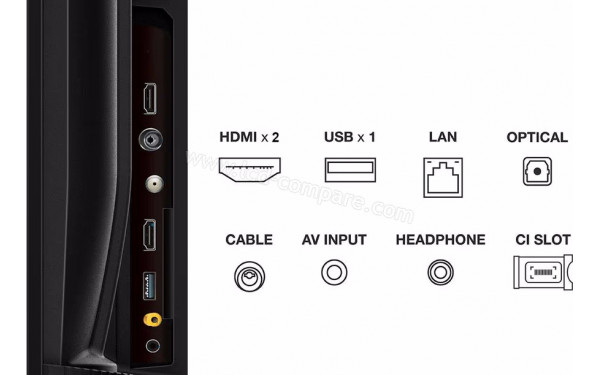 TCL 75QLED770 - Connectiques