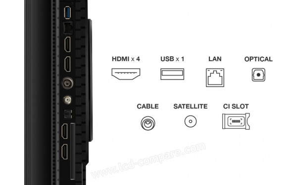 TCL 75T8C - Connectiques