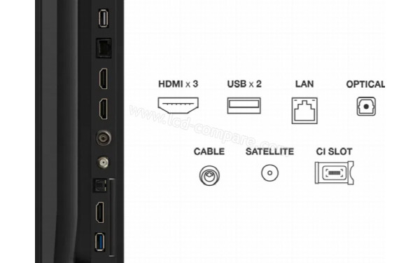 TCL 75V6C - Connectiques