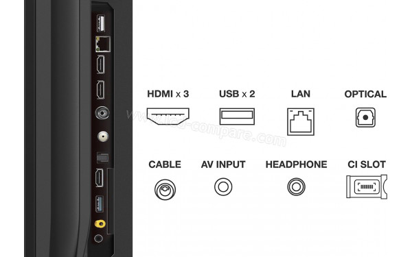TCL 85C645 - Connectiques