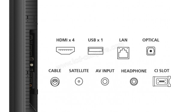 TCL 85C75B - Connectiques