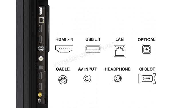 TCL 85MQLED87 - Connectiques