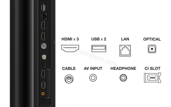 TCL 85P744 - Connectiques