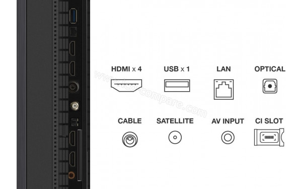 TCL 85Q9B - Connectiques