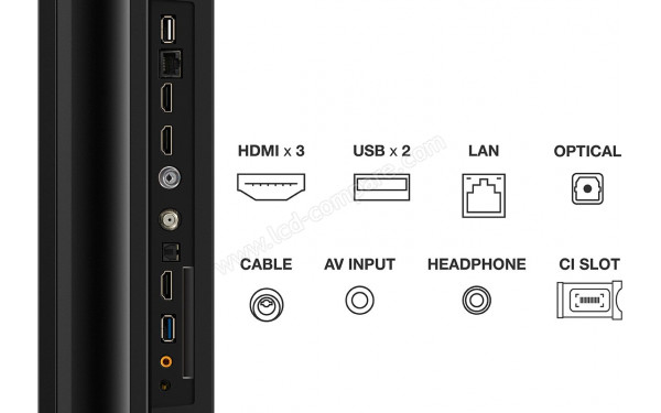 TCL 85UHD870 - Connectiques