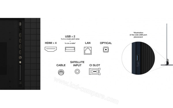 TCL 85X11K - Connectiques