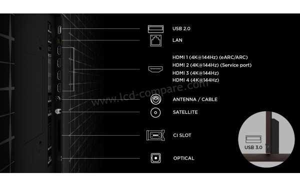 TCL 85X11L - Connectiques