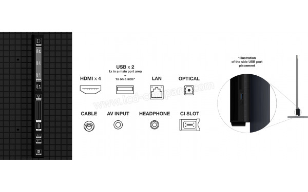 TCL 98C955 - Connectiques