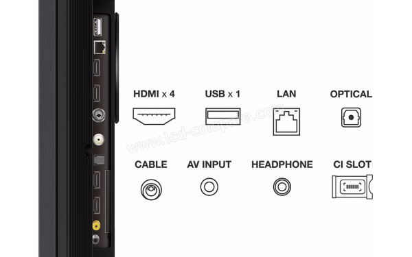TCL 98MQLED80 - Connectiques