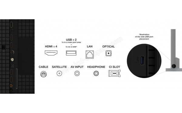 TCL 98MQLED85 - Connectiques