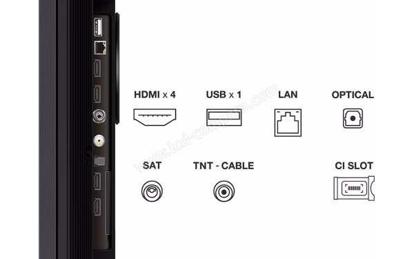 TCL 98MQLED98 - Connectiques
