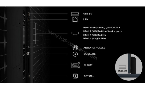 TCL 98RM9L - Connectiques