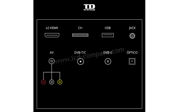 TD SYSTEMS K24DLC16H - Connectiques