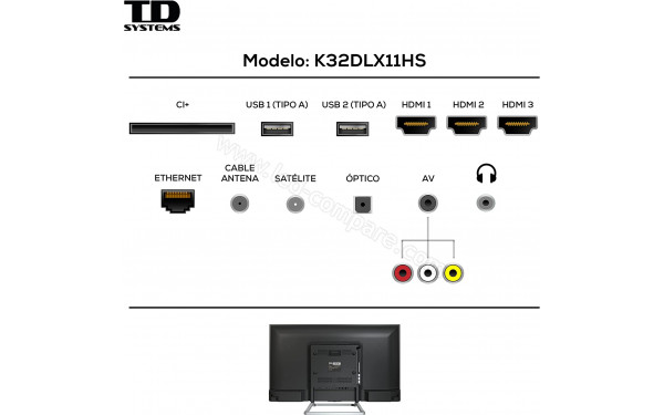 TD SYSTEMS K32DLX11HS - Connectiques