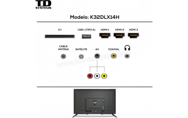 TD SYSTEMS K32DLX14H - Connectiques