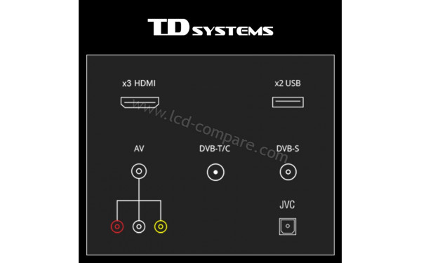 TD SYSTEMS PX32H14 - Connectiques