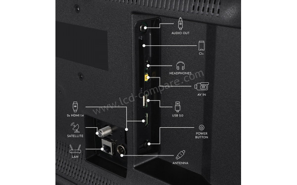 THOMSON 24HF2S35 - Connectiques