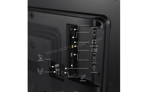THOMSON 32HF2S34 - Connectiques