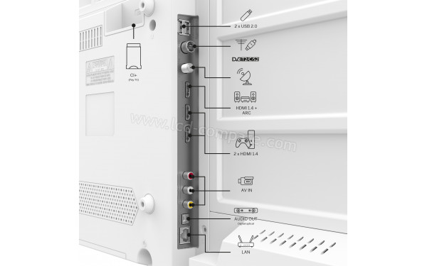 THOMSON 32HG2S15W - Connectiques
