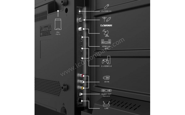 THOMSON 43FG2S15 - Connectiques
