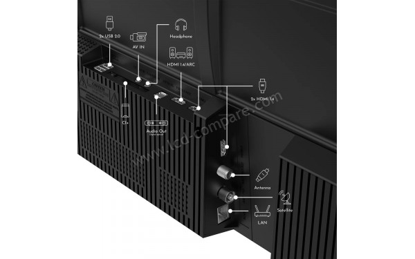 THOMSON 43FT2S15 - Connectiques