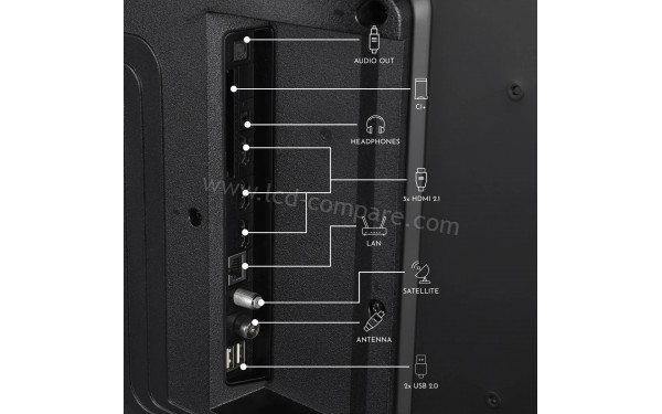 THOMSON 43UF4S35 - Connectiques