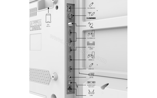 THOMSON 43UG4S14W - Connectiques
