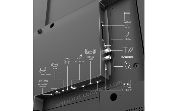 THOMSON 50QG5C14 - Connectiques