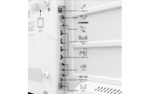 THOMSON 55UA5S13W - Connectiques