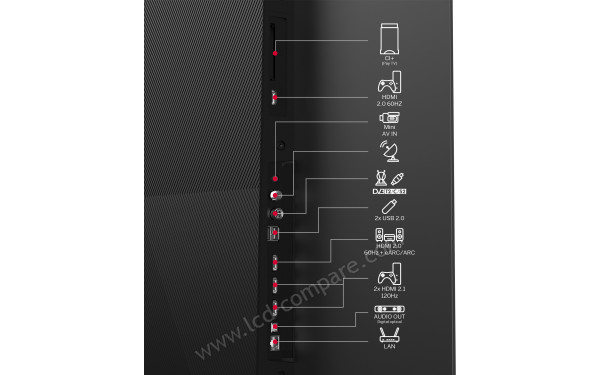 THOMSON 65OG8S24 - Connectiques
