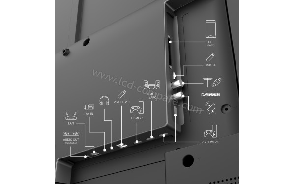 THOMSON 65QG6C14 - Connectiques