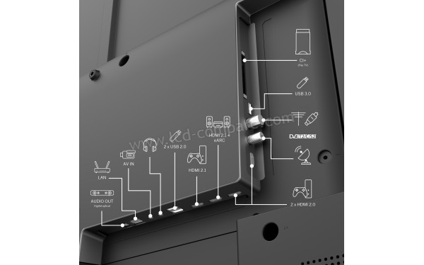 THOMSON 65UG4S14 - Connectiques