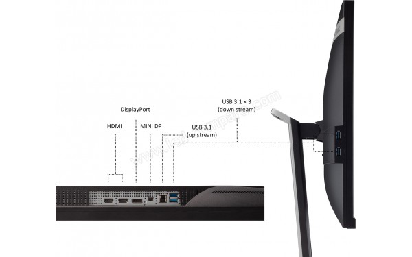 VIEWSONIC VG3448 - Toute la connectique